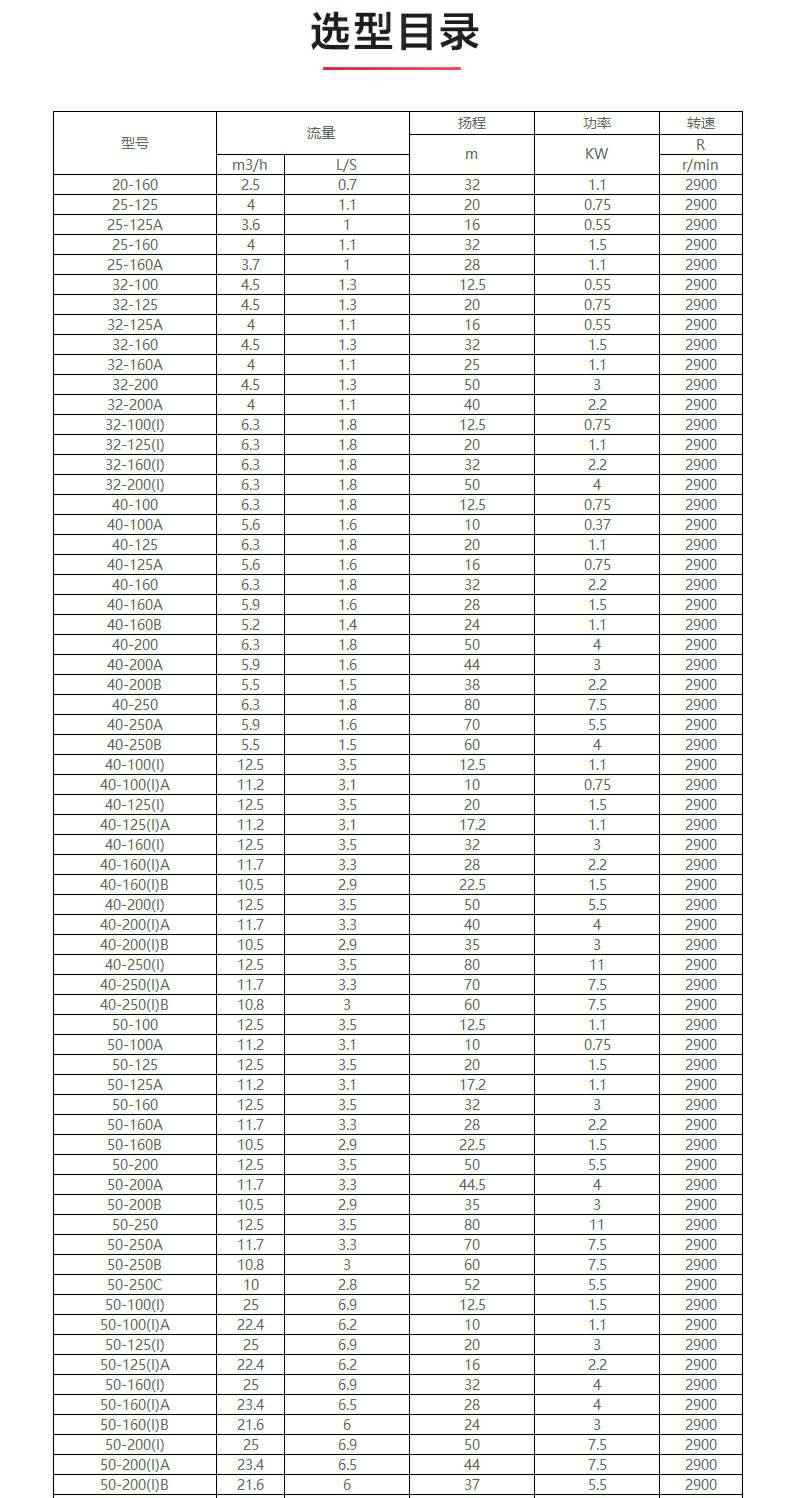 YG型油泵_产品选型目录1.jpg