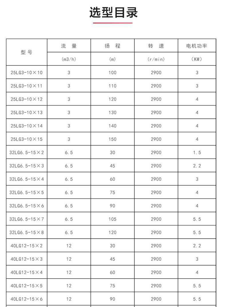 LG型立式多级离心泵_产品选型目录.jpg