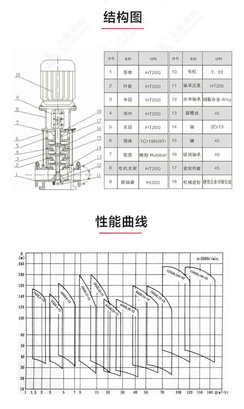 GDLS-B型立式多级离心泵_03.jpg